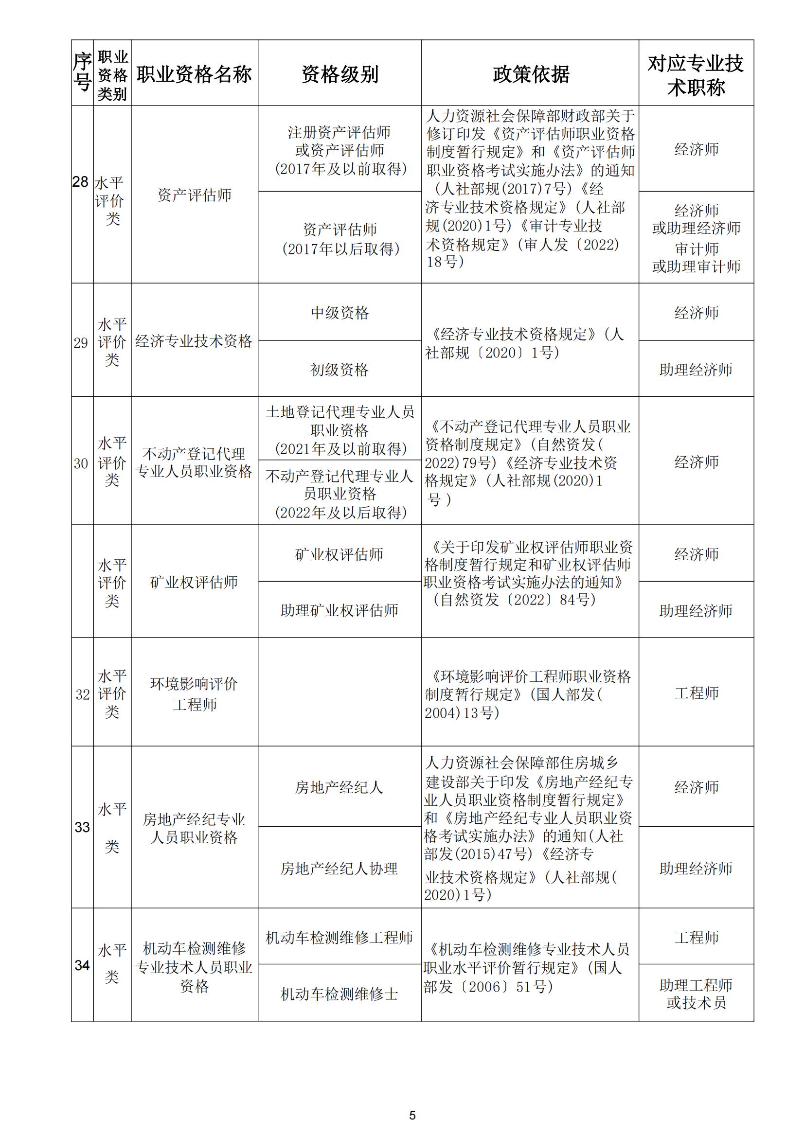 关于开展第十批《云南省安全技术防范行业资信证》办理工作的通知_06.jpg