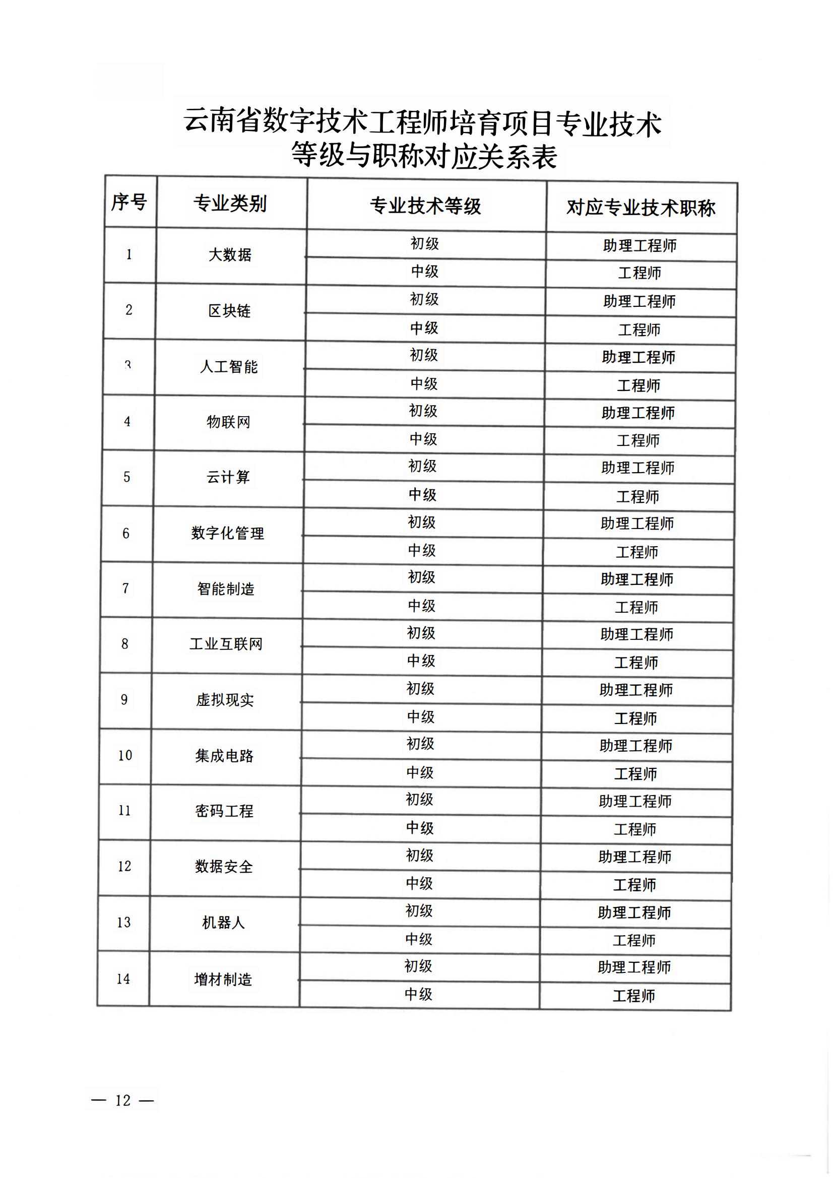 关于开展第十二批《云南省安全技术防范行业资信证》办理工作的通知(2)(1)(1)(1)_13.jpg